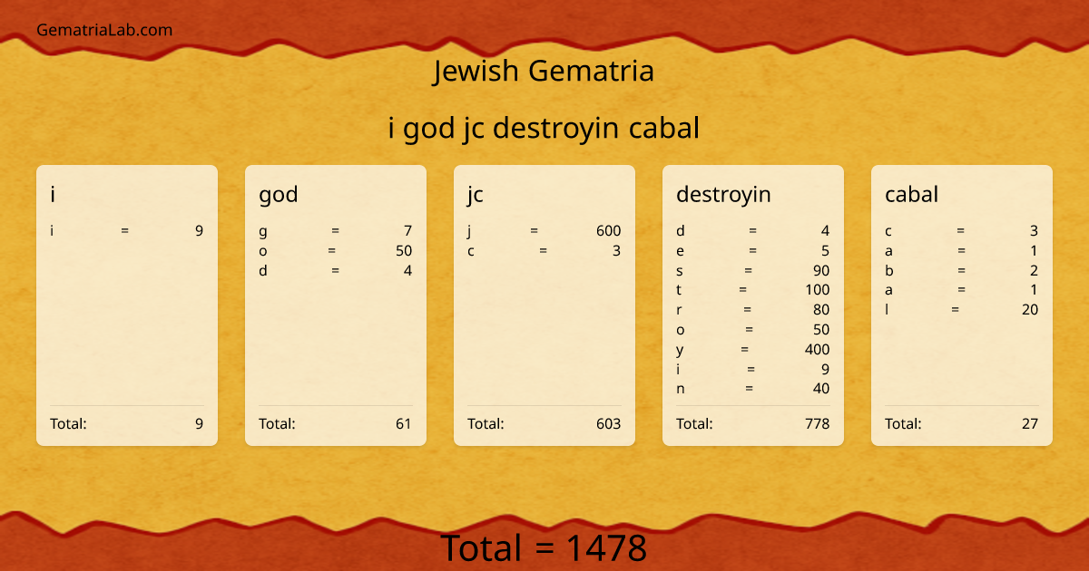i god jc destroyin cabal in jewish Gematria